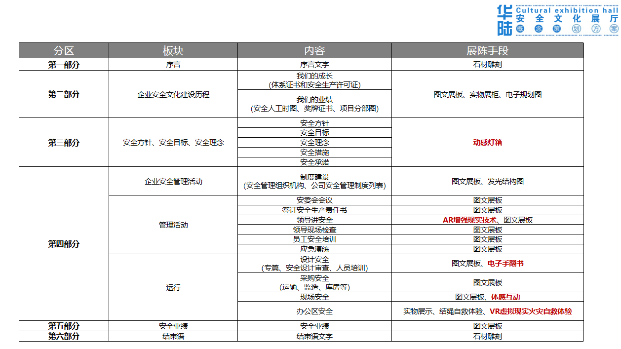 西安華陸工程科技安全文化展覽館展廳設(shè)計(jì)方案-概念篇