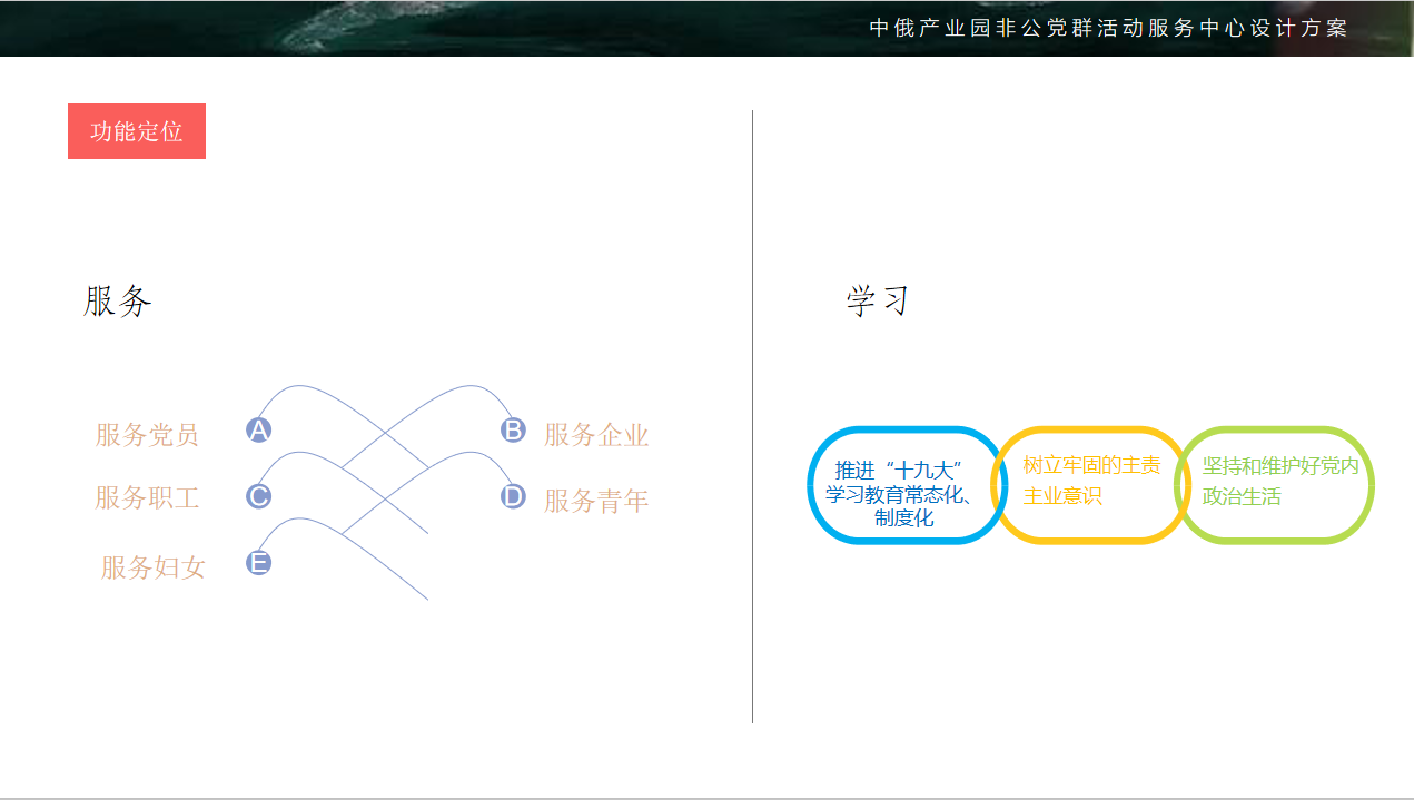 中俄產(chǎn)業(yè)園非公黨群活動展覽館設計方案