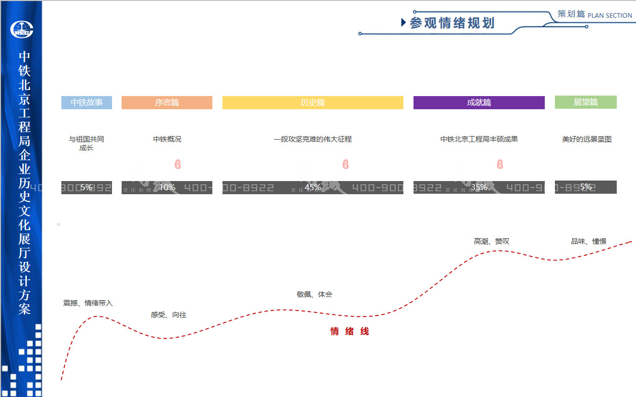 中鐵北京工程局企業(yè)歷史文化展廳設(shè)計(jì)