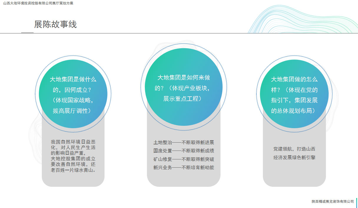 山西大地控股展廳設(shè)計策劃