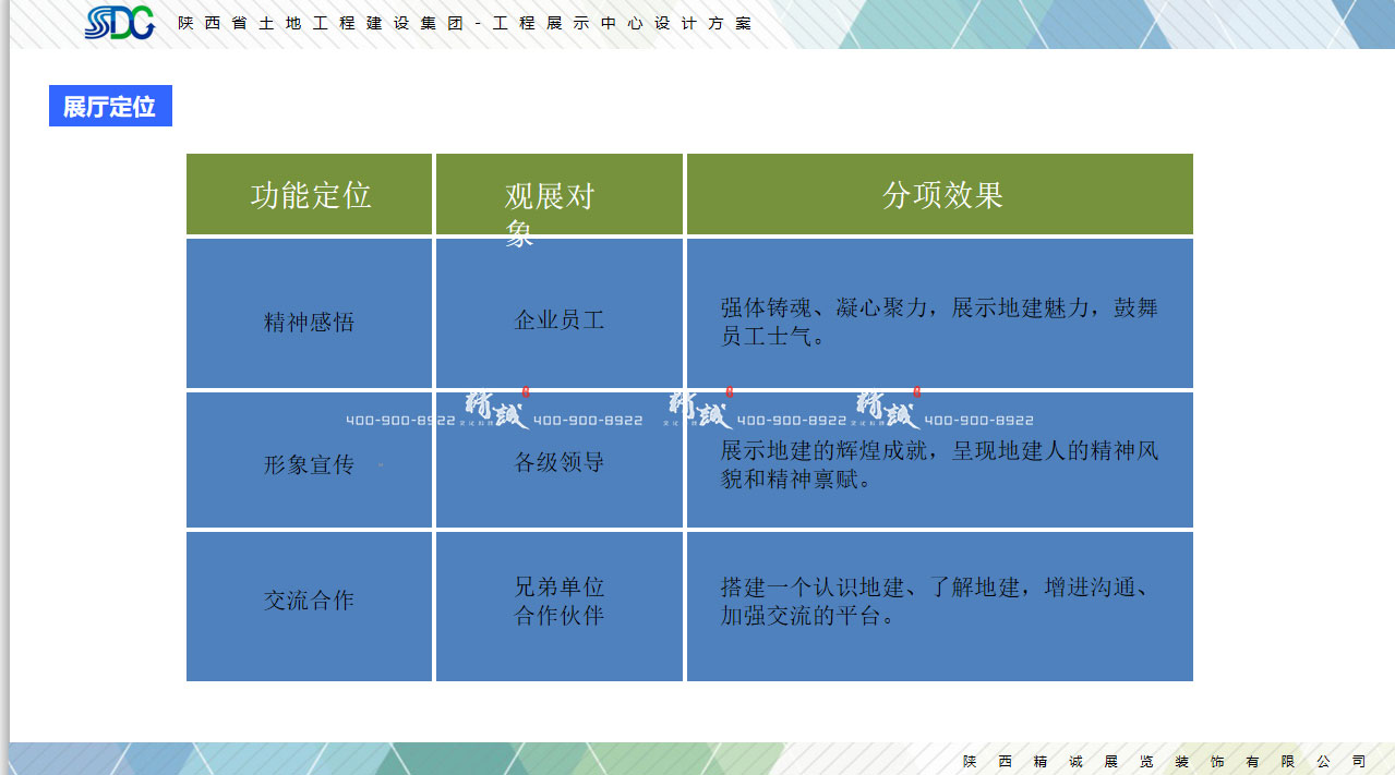 陜西省土地工程建設(shè)集團(tuán)展館設(shè)計(jì)概念篇