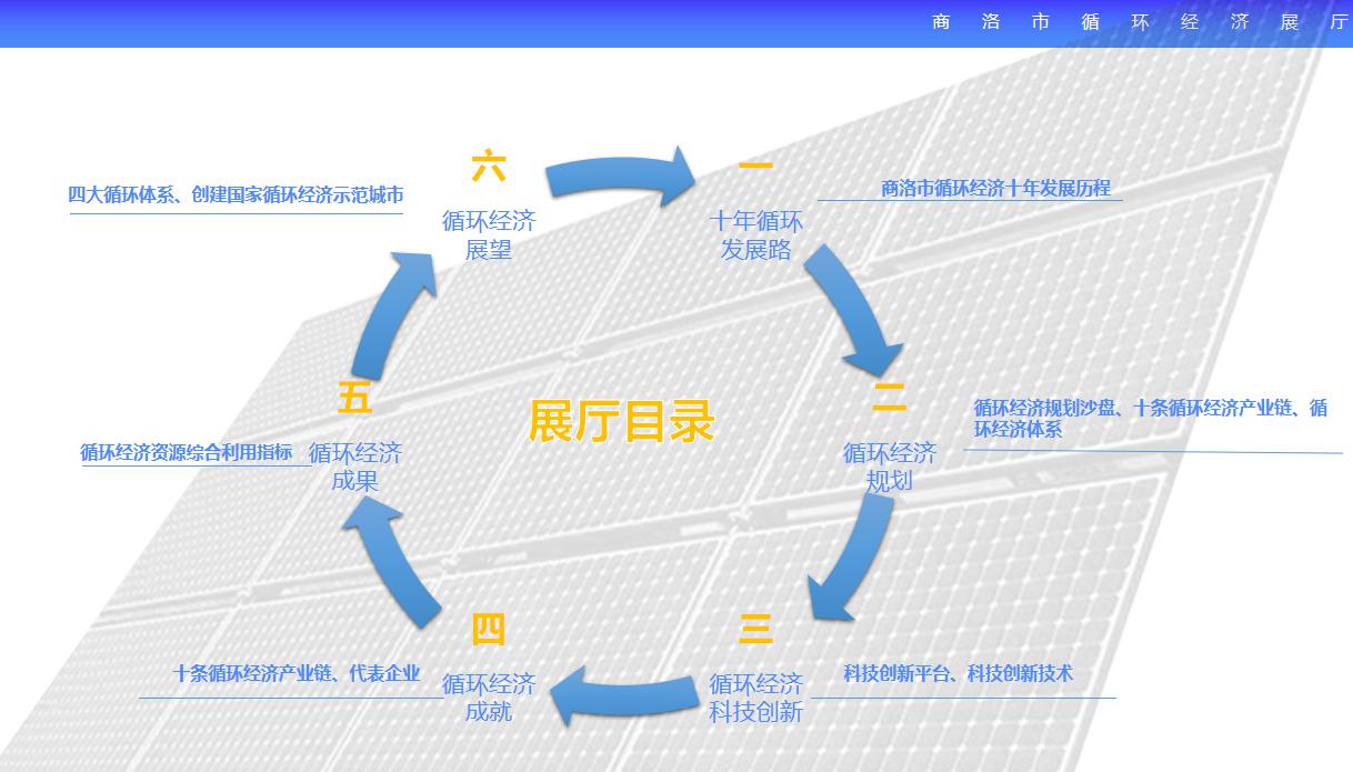 商洛市循環(huán)經(jīng)濟(jì)展廳設(shè)計(jì)方案概念篇